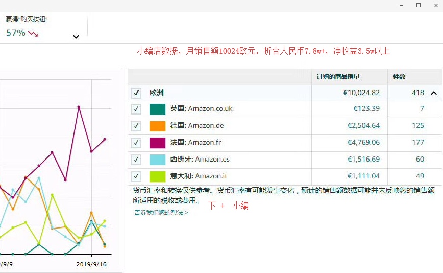 创业不知道做啥好？五大捞168体育金小生意好项目不等人(图4)