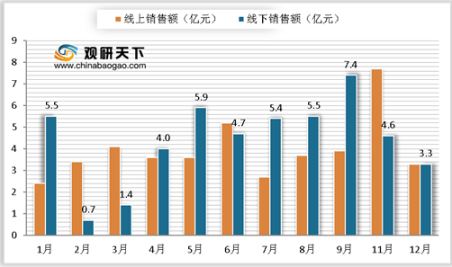 168体育2021年我国破壁机发展现状浅析：产品优势明显 市场增速迅速(图2)