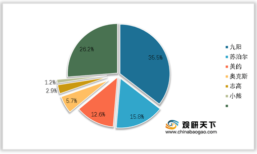 168体育2021年我国破壁机发展现状浅析：产品优势明显 市场增速迅速(图4)