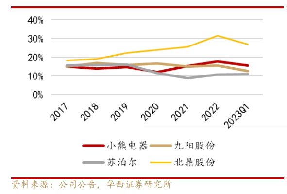 168体育小家电从“网红”到被“嫌弃”