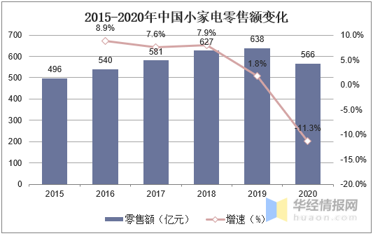 168体育主打鲜榨概念带动年轻人厨电消费需求破壁机的市场潜力有多大？