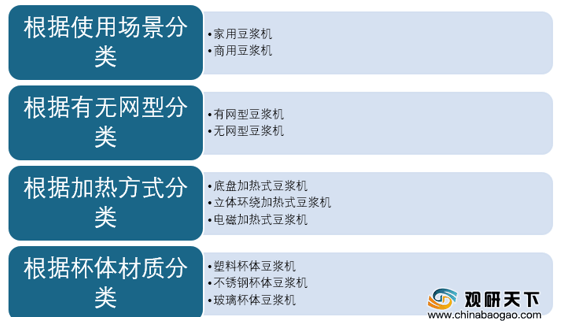 我国豆浆机行业头部企业品牌效应强 13L成为最受消费者关注容量168体育(图1)