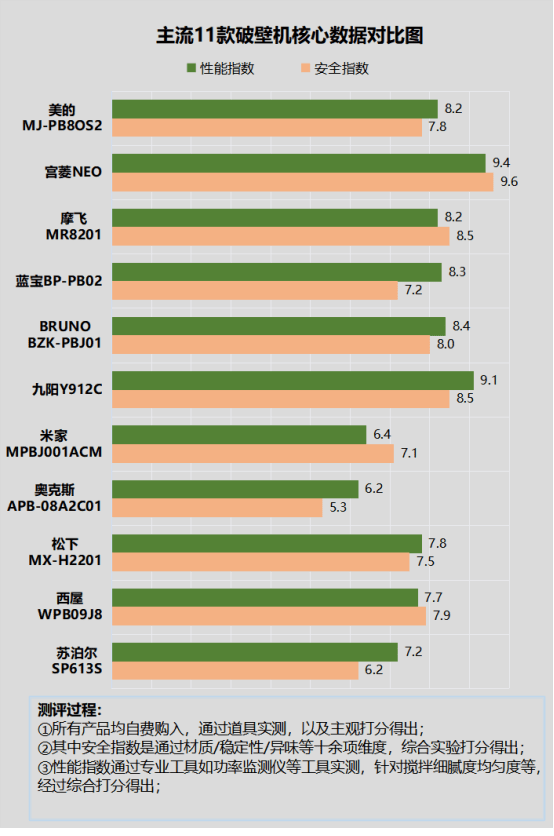 破壁机的优缺点：警惕四168体育大隐患副作用！(图8)