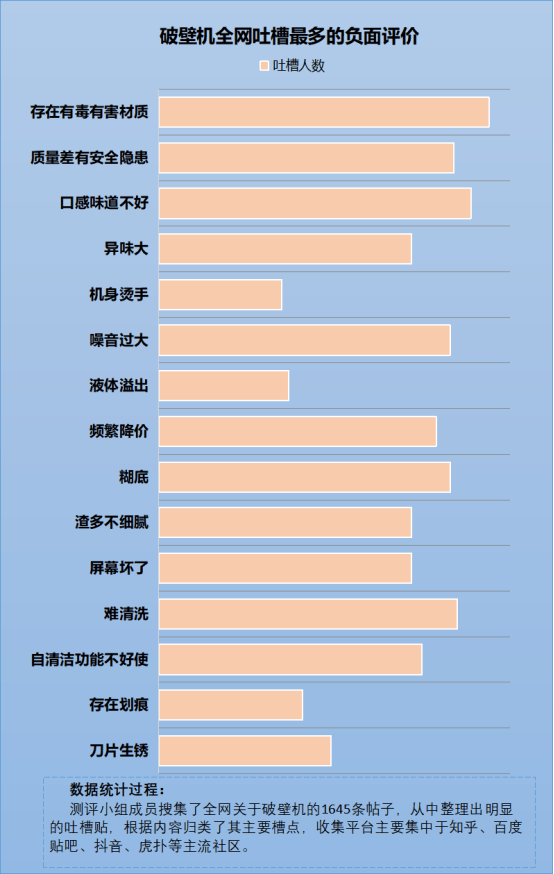 破壁机的优缺点：警惕四168体育大隐患副作用！(图6)