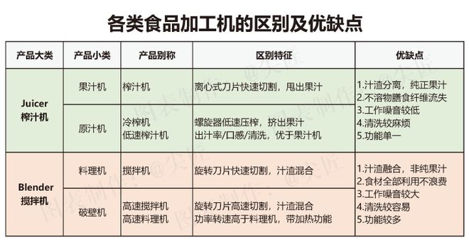 破壁机168体育哪家强？2020年度十大品牌爆款产品清单透秘！电商大厂数据(图3)