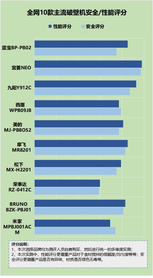 破壁机健康吗？致癌隐患揭秘四大危害不得不防！(图8)