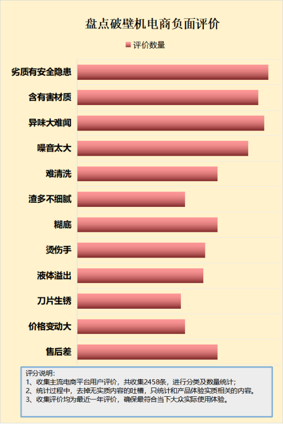 破壁机对健康不利吗？举报四大弊病潜规则！(图4)