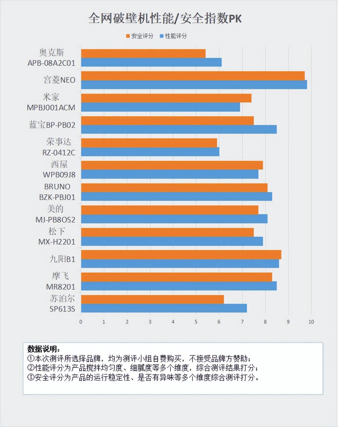 破壁机是鸡肋产品吗？四大弊端隐患请务必重视!(图8)