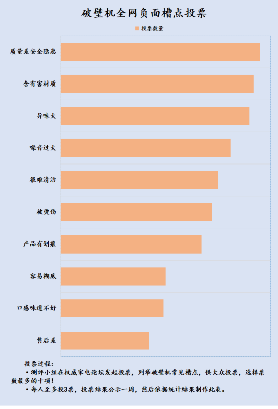 用破壁机好不好？四大危害防范指南致癌警报！(图7)