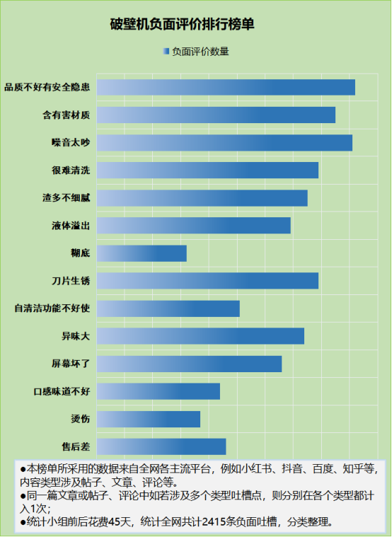 破壁机的坏处是什么？四大隐患缺点着重注意！(图3)