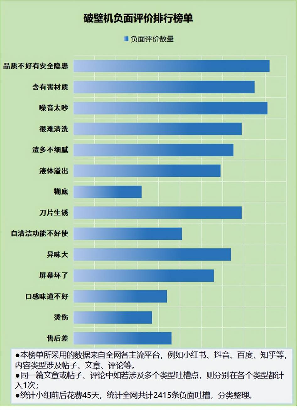 破壁机有毒是真的吗？关于四大危害陷阱的忠告！(图4)