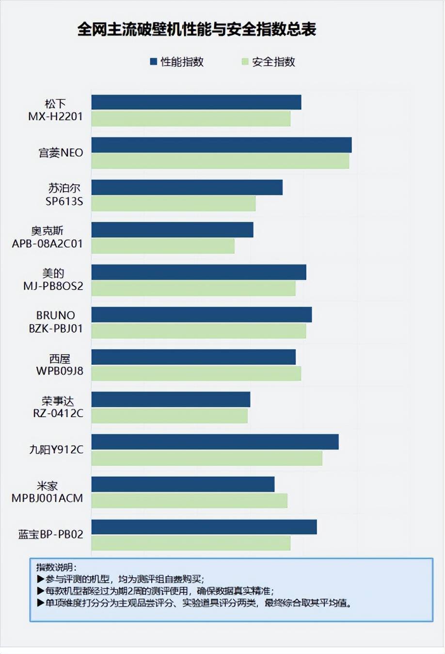 破壁机有毒是真的吗？关于四大危害陷阱的忠告！(图9)