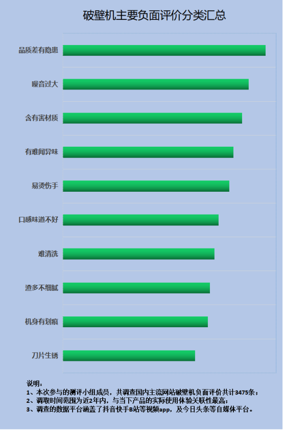 破壁机的食物会致癌吗？四大隐患骗局千万提防！(图4)