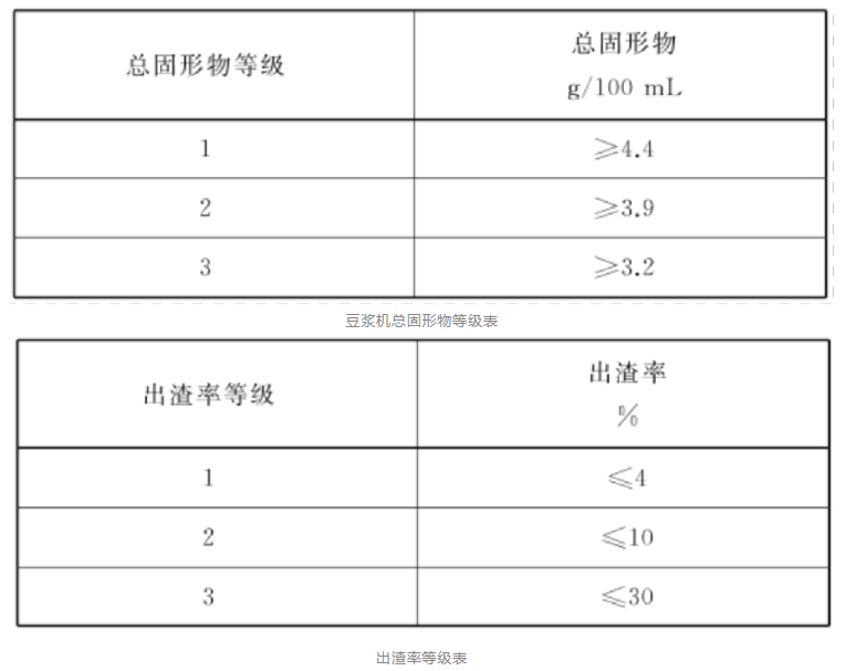 豆浆机vs破壁机哪款适合你？(图1)