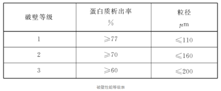 豆浆机vs破壁机哪款适合你？(图2)