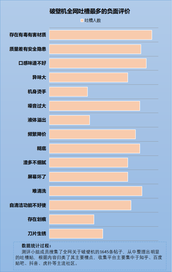 家里有必要买破壁机吗？存在四大弊端风险需严防！(图8)