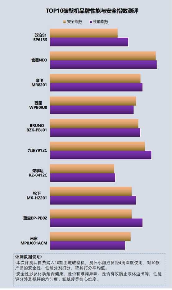 家里有必要买破壁机吗？存在四大弊端风险需严防！(图10)