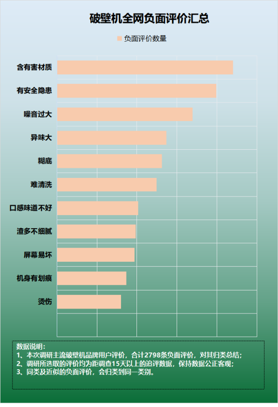 破壁机的坏处是什么？可能存在四大致癌危险！(图3)