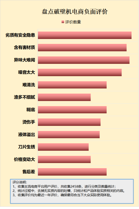 168体育破壁机对人体有副作用吗？四大风险陷阱大爆料！(图4)