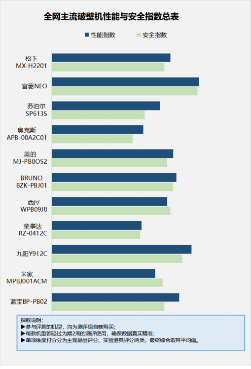 168体育家里有没有必要买破壁机？一探究竟：揭秘四大致癌风险！(图9)